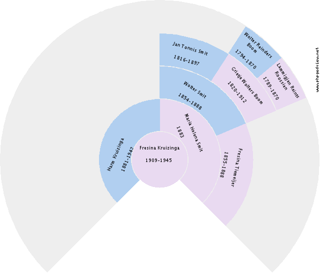 Cornelius Pekelder Circle Diagram