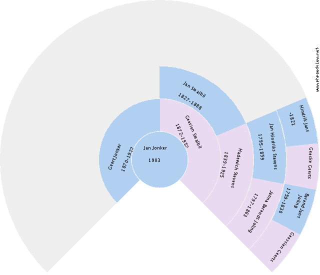 Jan Smalbil Circle Diagram