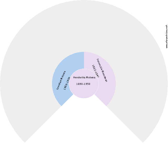 Bernardina Kern Circle Diagram