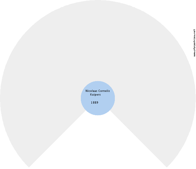 Jan Kasper Groen Circle Diagram