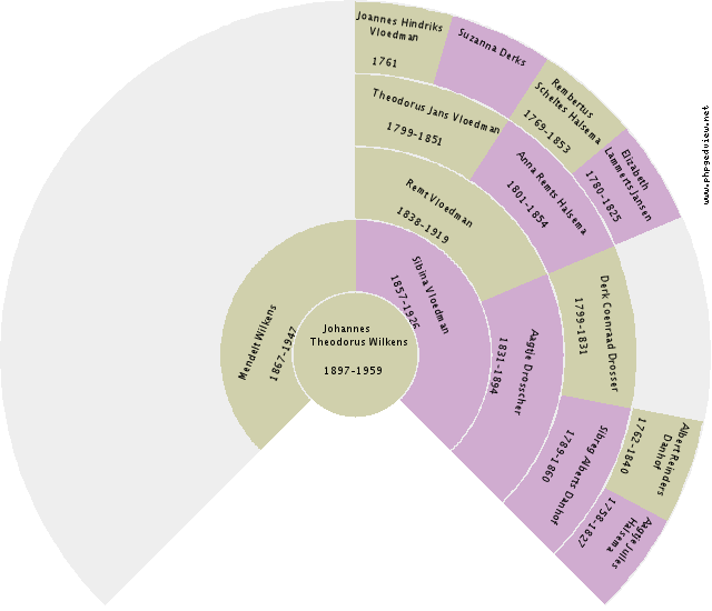 Mary Ekkens Circle Diagram
