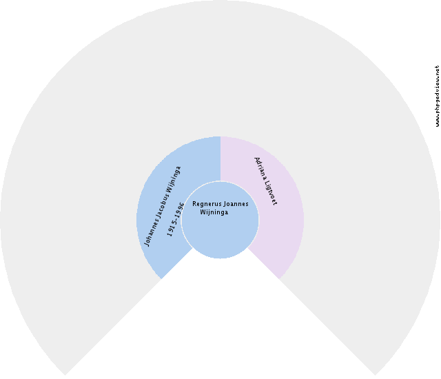 Koert Zikken Circle Diagram