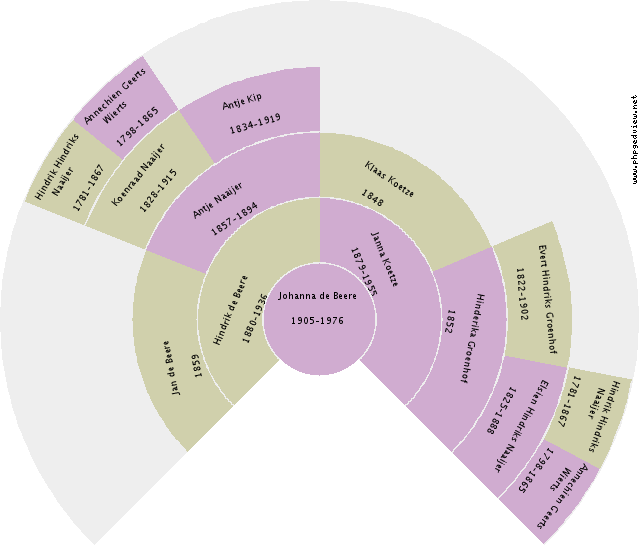 Jannes Hamminga Circle Diagram