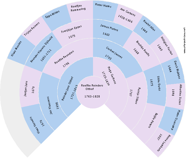 Serena Geraets Circle Diagram