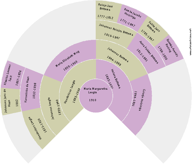 Vrauke Eilkes Circle Diagram