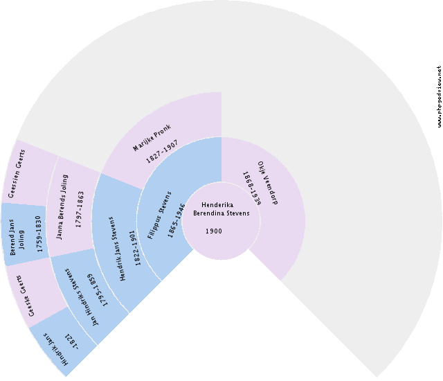 Elsien Stevens Circle Diagram