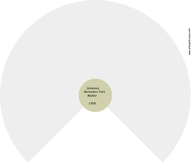 Francina Catharina Anna Bos Circle Diagram