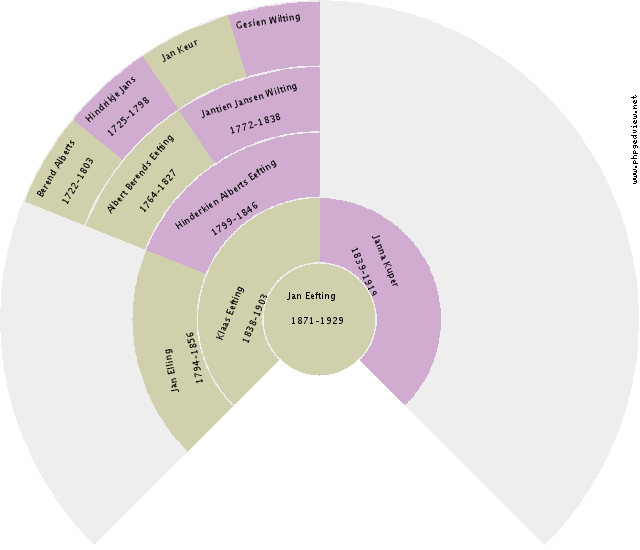 Hooite Jans Bok Circle Diagram