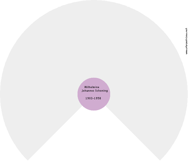 Jan van Bruggen Circle Diagram