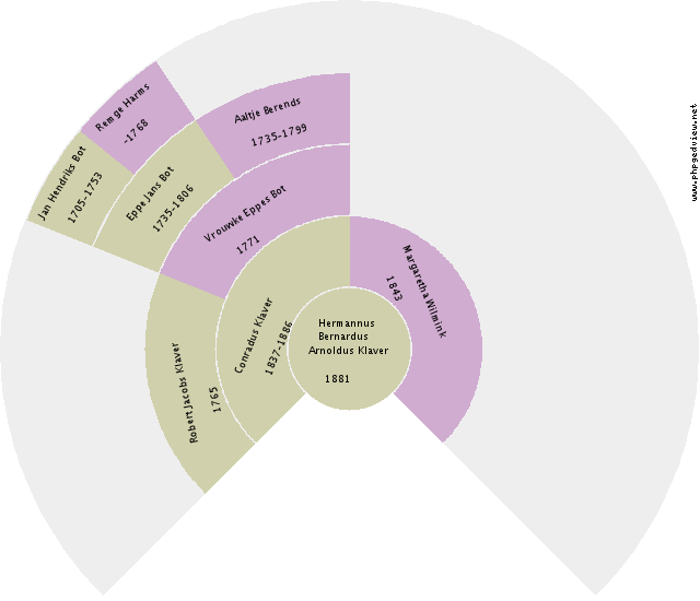 Geraldine R. Vantil Circle Diagram