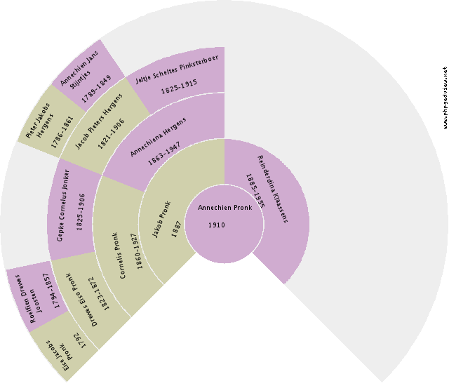 A. Gossen Circle Diagram