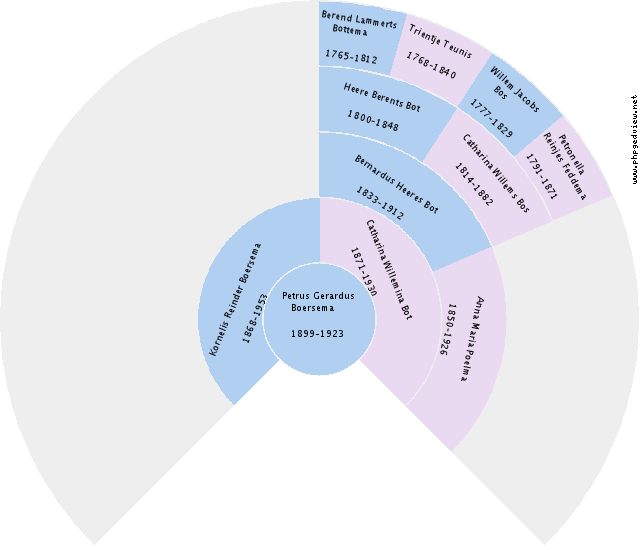 (unknown) Lori Circle Diagram