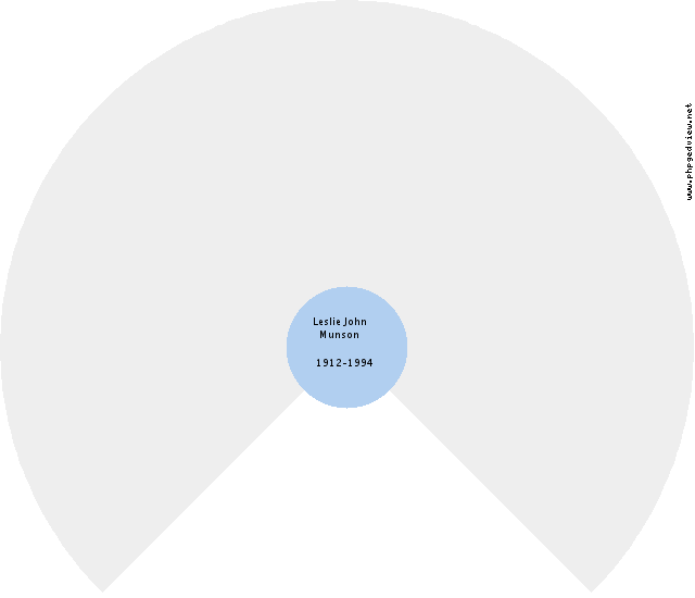Harm Kleinhuis Circle Diagram