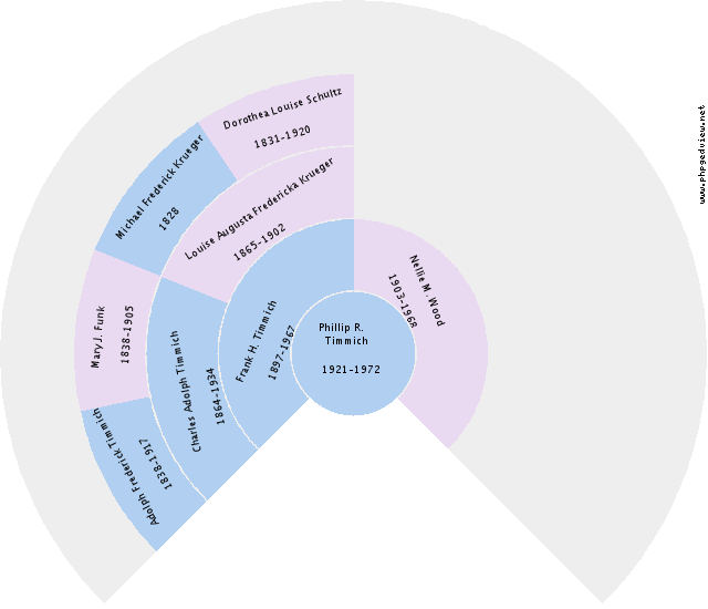 Mark Thomas Steichen Circle Diagram