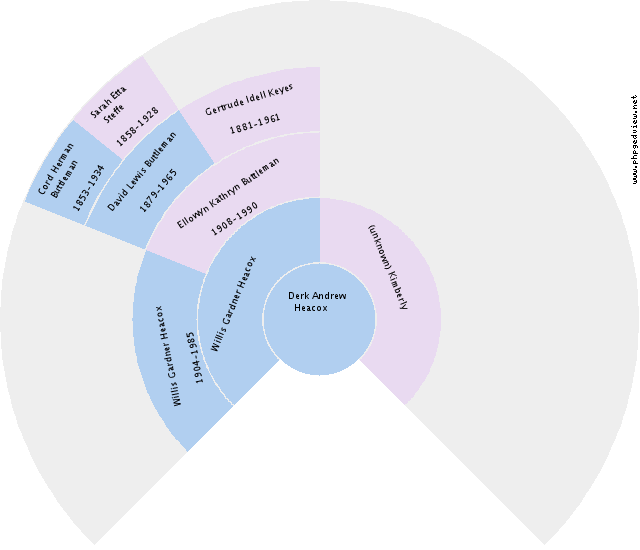 Ida Jans Buiten Circle Diagram