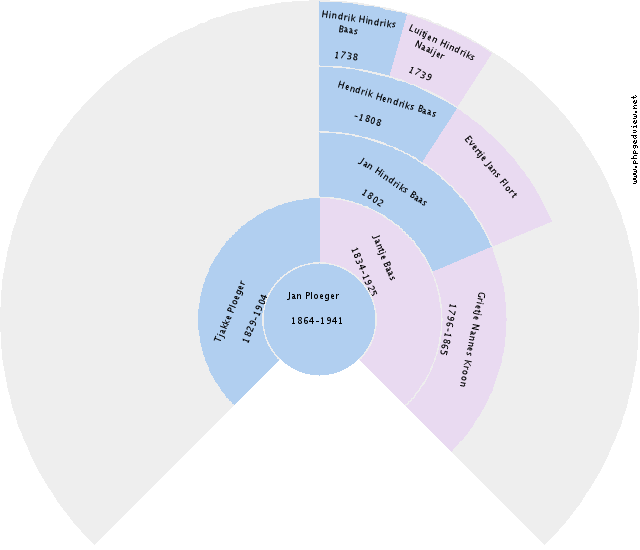 Geeske Feenstra Circle Diagram