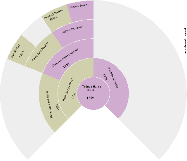 Harm Boerema Circle Diagram