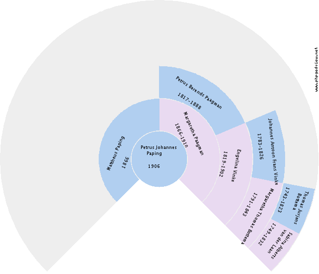 Jan Jans Scholten Circle Diagram