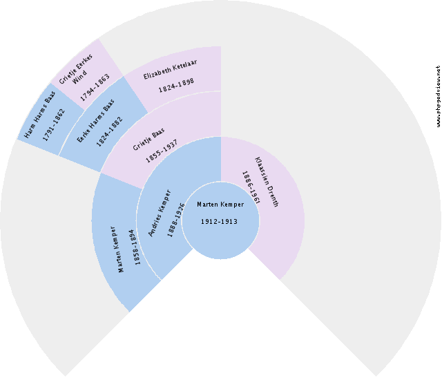 Frank Starr Circle Diagram
