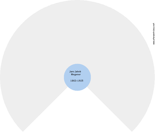 Richard Stewart Yeend Circle Diagram