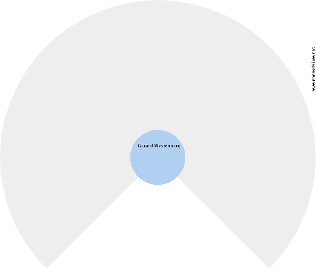 Grietje Kruizenga Circle Diagram