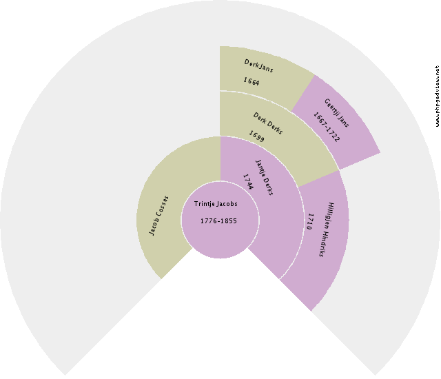 Clazina van Dussen Circle Diagram