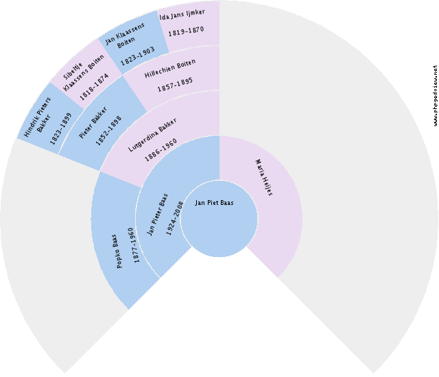 Cornelia Johanna Maria Bottema Circle Diagram