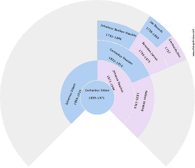 Frederik Schrik Circle Diagram