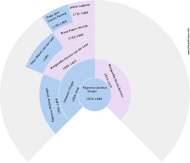 Maria Elema Circle Diagram