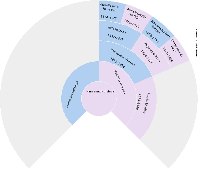 Ilene Vera Delmar Circle Diagram