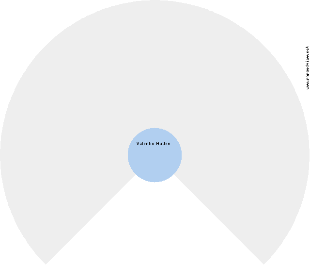 Delores Ann Burns-King Circle Diagram