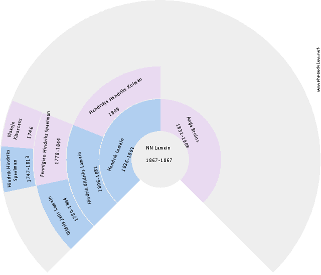 Theodorus Gerhardus Bos Circle Diagram