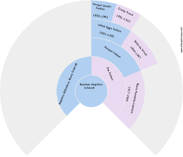 Stoffer Greven Circle Diagram