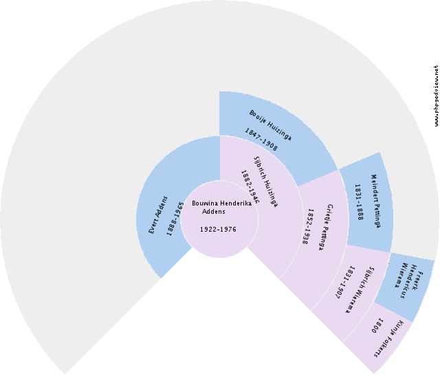 Karen Spence Circle Diagram