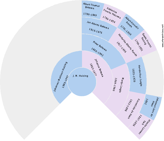 La Nea Anderson Circle Diagram