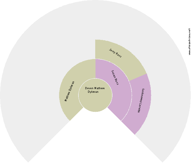 Geertje Rademaker Circle Diagram
