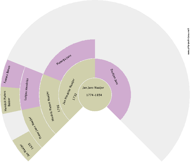 Elizabeth Rooze Circle Diagram