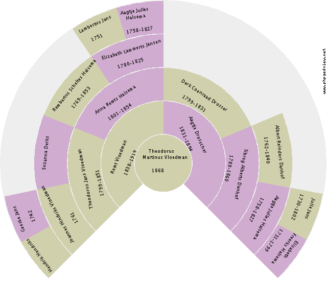 Anna Kruize Circle Diagram
