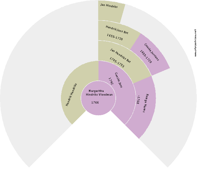 Teunis Jalving Circle Diagram