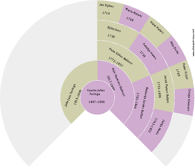 Hilligje Hindriks Circle Diagram