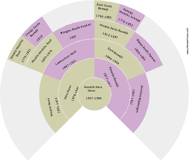 Jeanette Marie Veenbas Circle Diagram