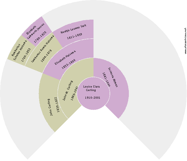 Johannes Jans Bottema Circle Diagram