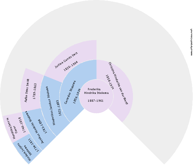 Geuchien Blaak Circle Diagram