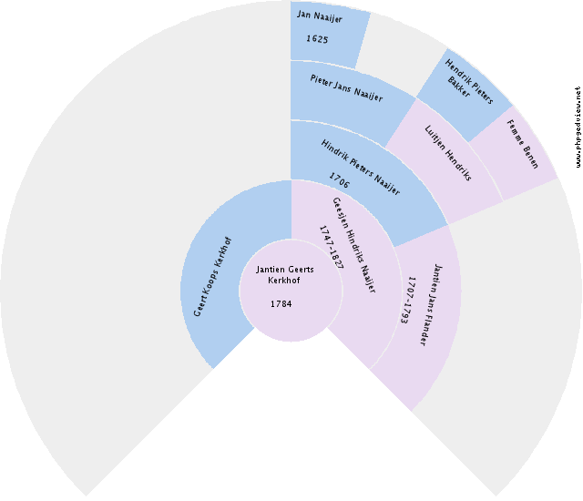 Adrianus Kramer Circle Diagram
