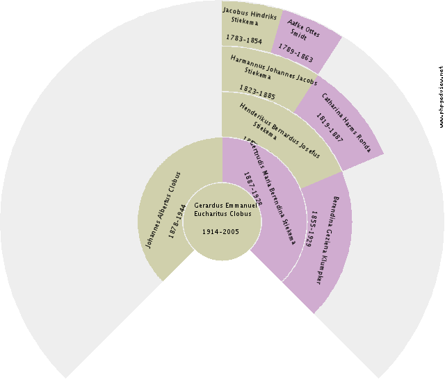 Willem van Weerden Circle Diagram