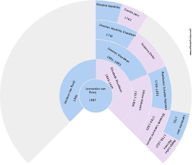 Grietje Eefting Circle Diagram