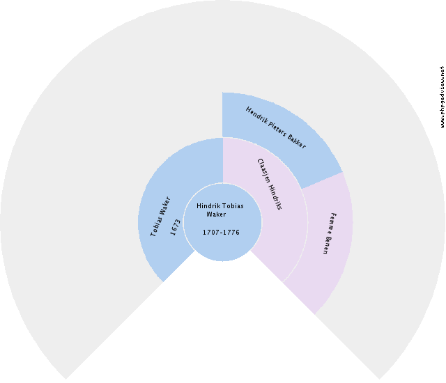 Harm Evert Joosten Circle Diagram