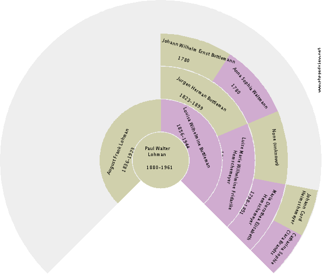 Gerhard Herman Kromme Circle Diagram