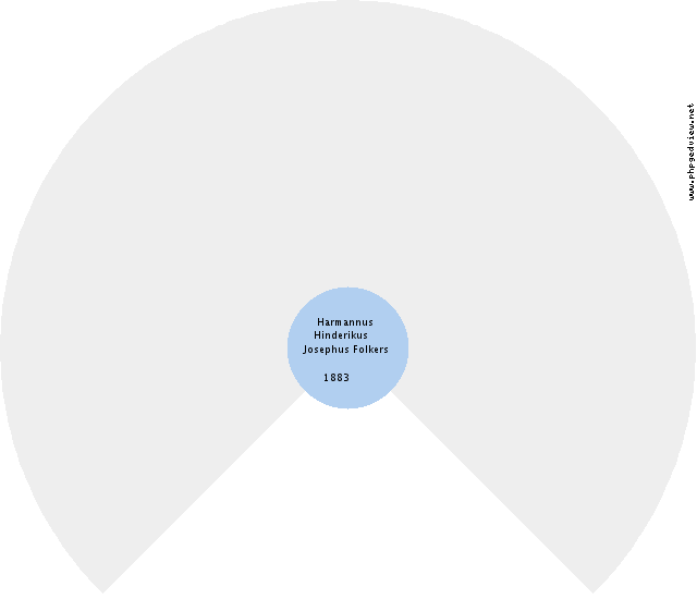 Neeltje Lutgerdina Vierkant Circle Diagram