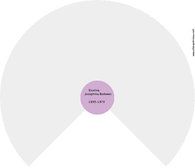 Ernst Lewering Circle Diagram